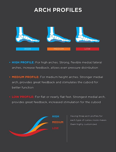 Currex Shoe Insoles